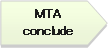 ホームベース: MTAconclude