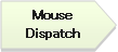 ホームベース: Mouse Dispatch